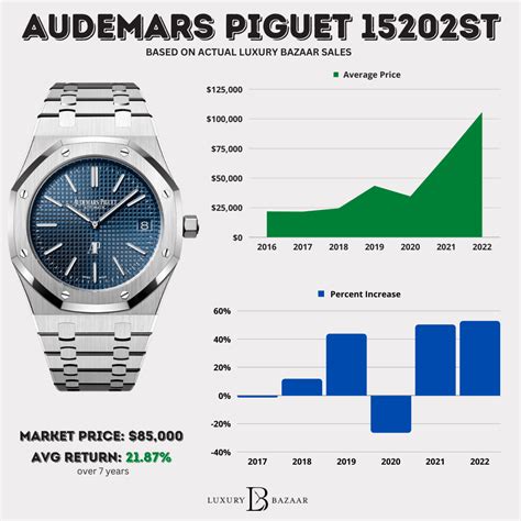 audemars piguet orice|Audemars Piguet average price.